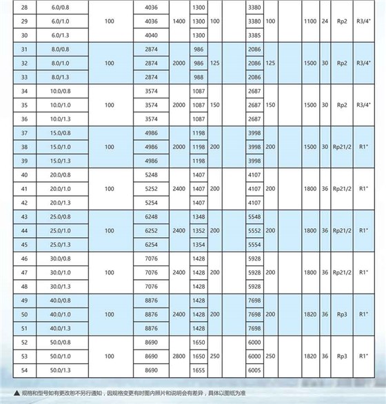 申容儲(chǔ)氣罐參數(shù)6-50立方