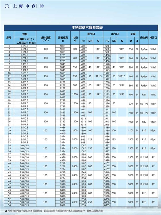 申容儲氣罐參數不銹鋼0.1-50立方 申容儲氣罐參數不銹鋼0.1-50立方