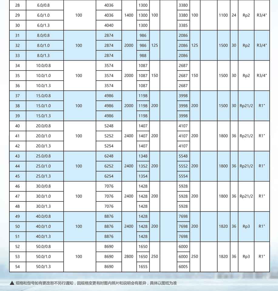 申容儲氣罐參數(shù)6-50立方