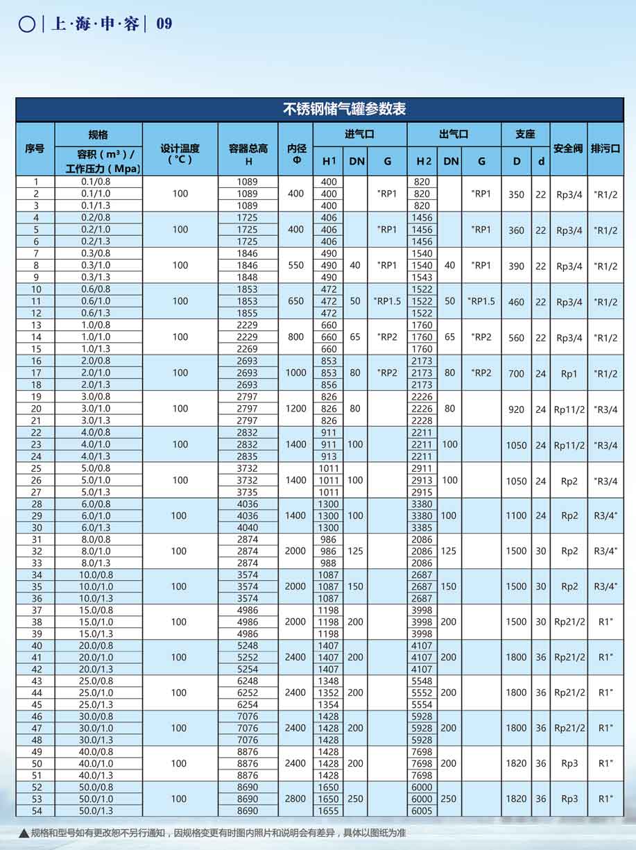 申容儲氣罐參數不銹鋼0.1-50立方